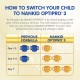 Nestlé Nankid Optipro 3 with 2'-FL (1-3 Years Above) 1.3kg - Quarterly (Bundle of 2) (Expiry Date 31/10/2022)