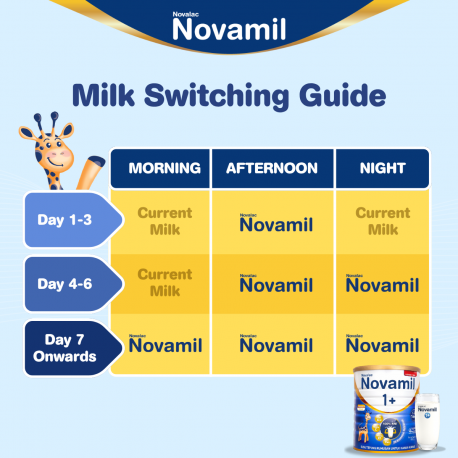 Novamil 1+ for Balanced Nutrition (1-3 Years) (800g)