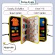 LittleBHouse STEM Basic Skills Activity Board Learning Montessori Toys Busy Board Mainan Montessori- BT325