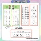 [Little B House] Mathematics Table Flashcards Addition Subtraction Multiplication Division 数学学习卡 Matematik Kira -BT450