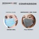 Resonance + NRG Mask Antiviral & Antibacterial Coating Technology Adult 3 Ply Medical Mask (Black)