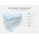 Shapee Disposable Underpads (8pcs) - multi purpose mattress, postpartum care, elderly care, baby care