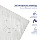 ZEECLOUD® Waterproof Playpen Mattress Cover – 1 Unit / 96cm x 64cm x 4cm / Easy to_230498